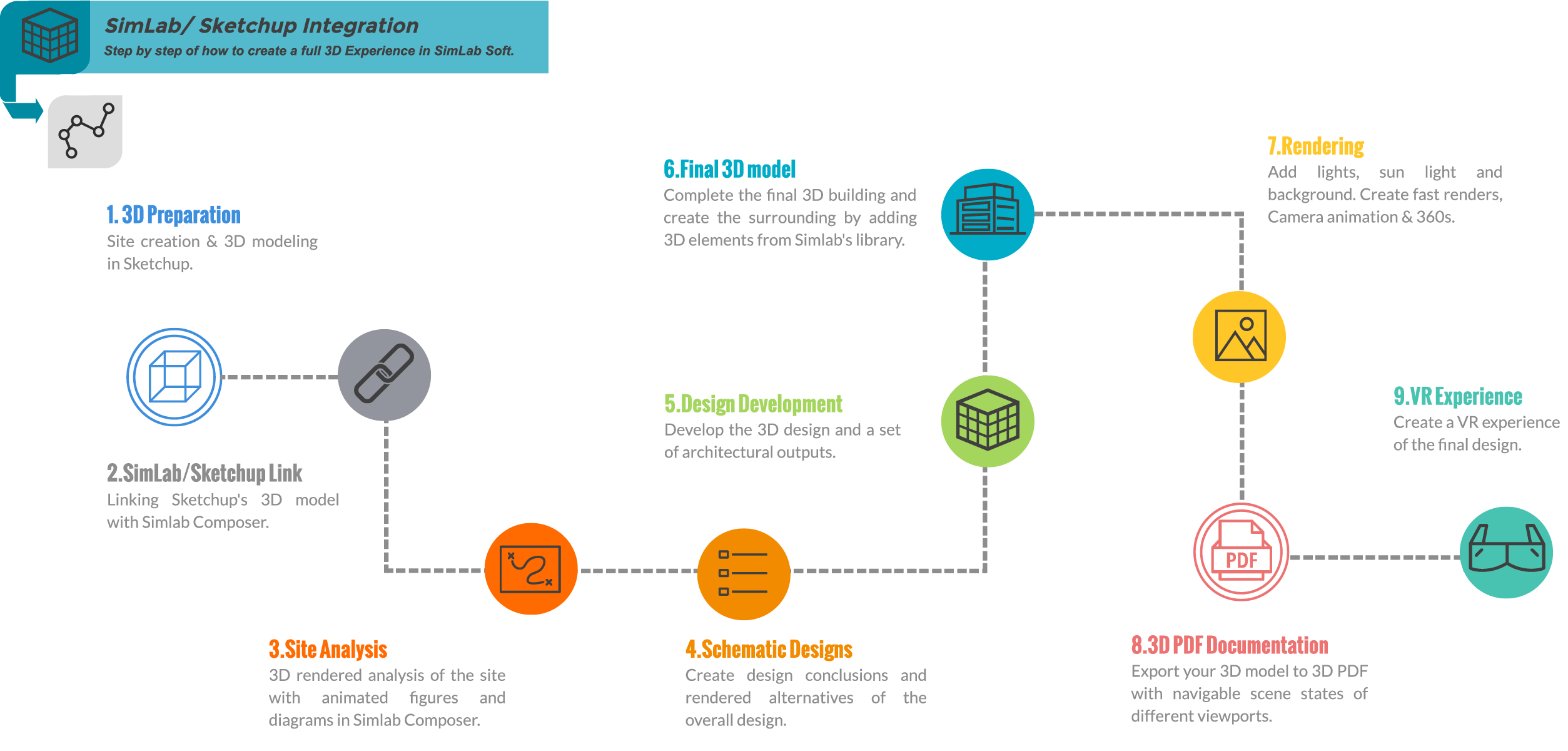 Simlab Integration in Architectural Design Process - Simlab Soft Art